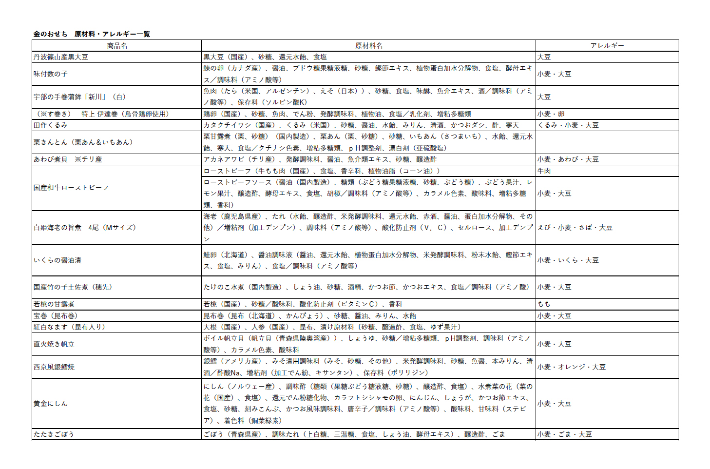 金のおせち　商品情報詳細