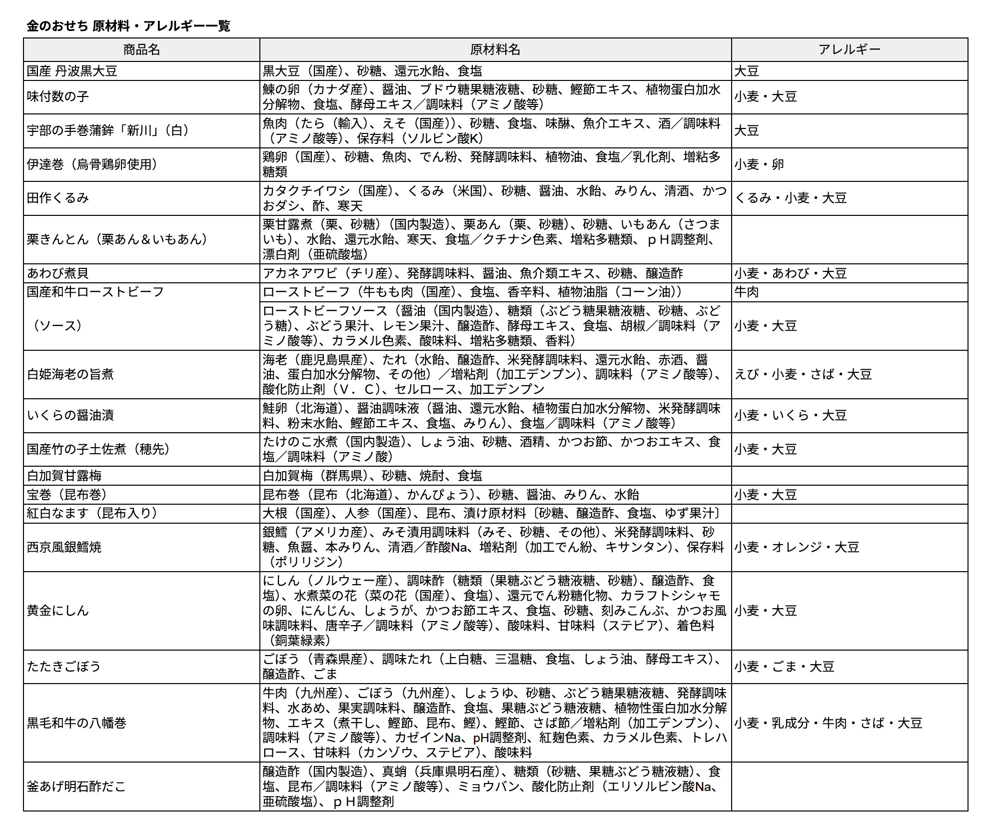 金のおせち　商品情報詳細